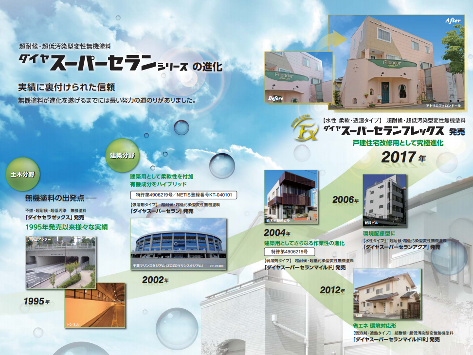 スーパーセラン | 御殿場市の外壁塗装・屋根塗装専門店【富士 スーパーセラン | 御殿場市の外壁塗装・屋根塗装専門店【富士